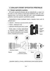 Střelectví – Lovecké zbraně, střelivo, optika Druckvo