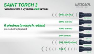 Svítilna NexTORCH SAINT TORCH 3