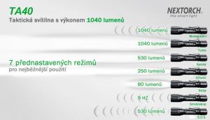 Taktická svítilna na zbraň TA40 SET - lovecký set NexTORCH